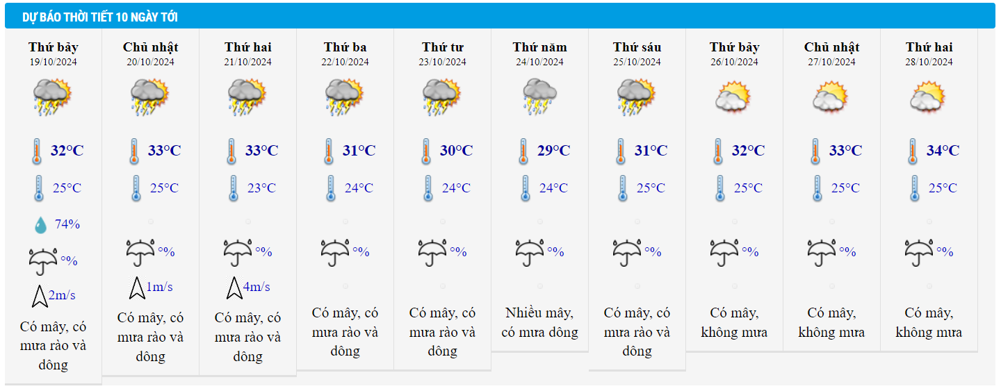 du bao thoi tiet anh 2