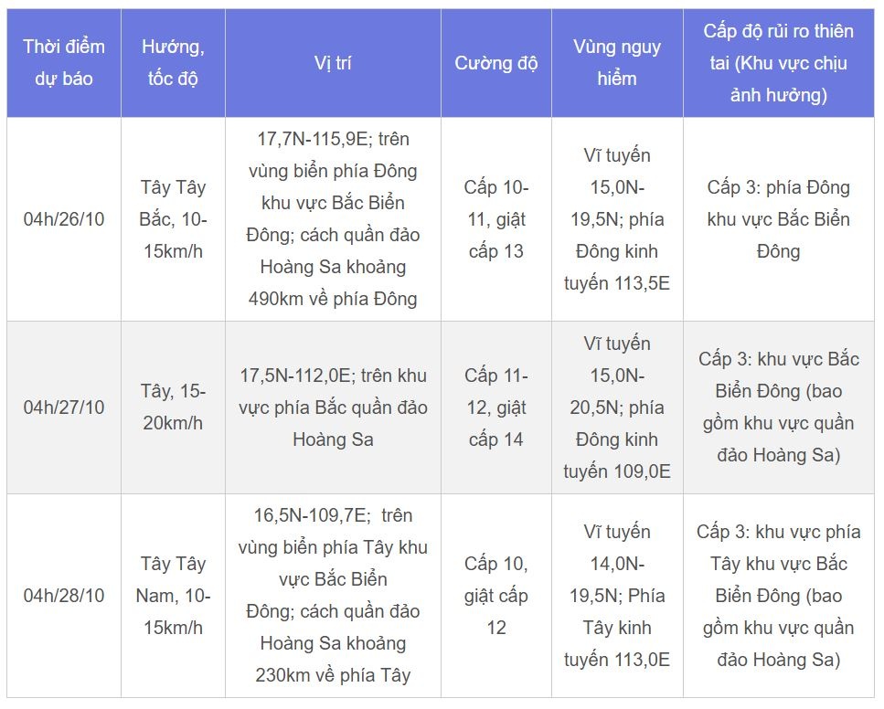 Bao so 6 Tra Mi anh 2