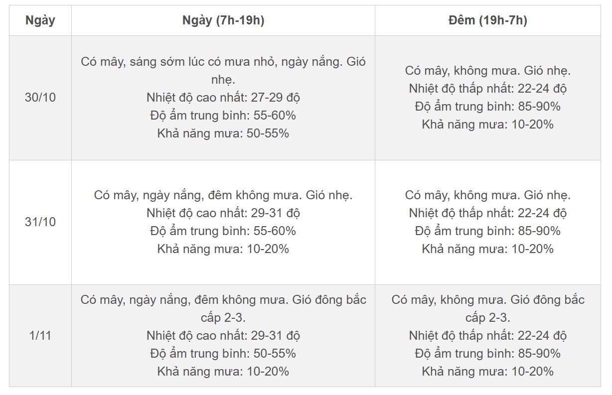 Thoi tiet Ha Noi anh 2