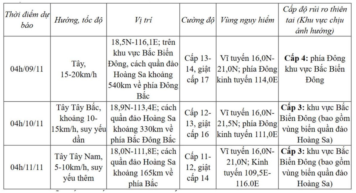 Bao so 7 Bao Yinxing anh 2