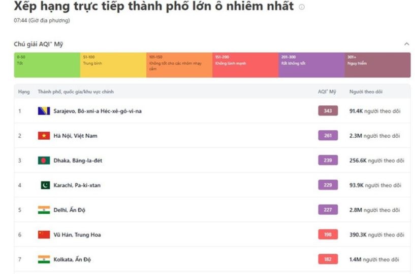 Ha Noi o nhiem anh 2