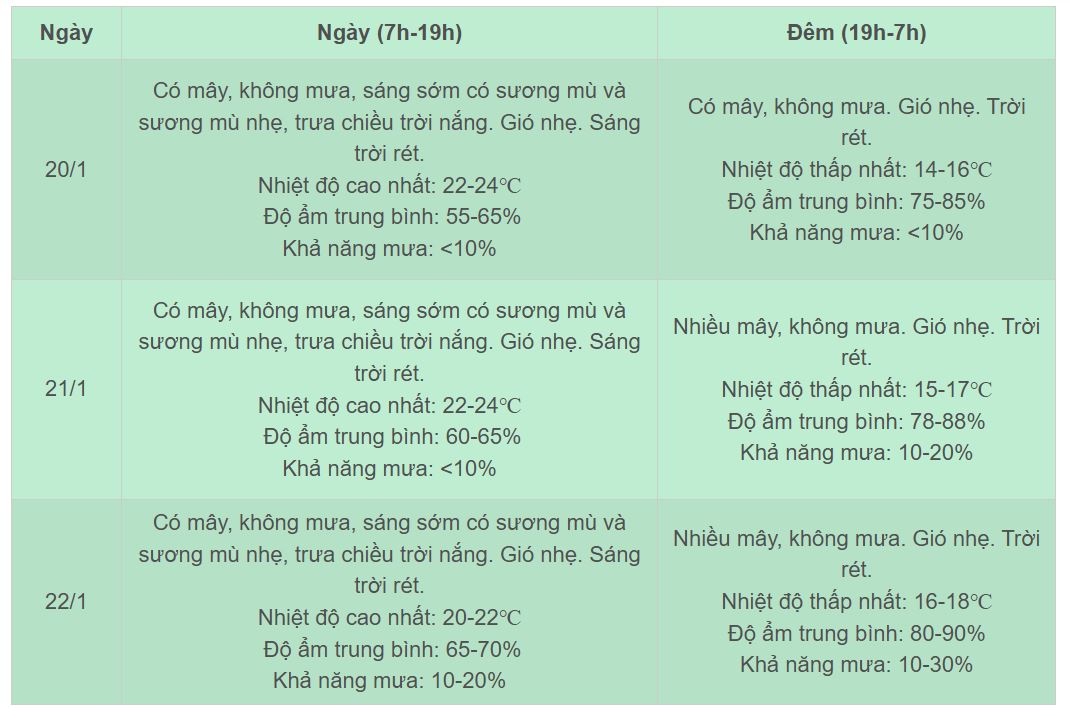 Mien Bac ret dam anh 2