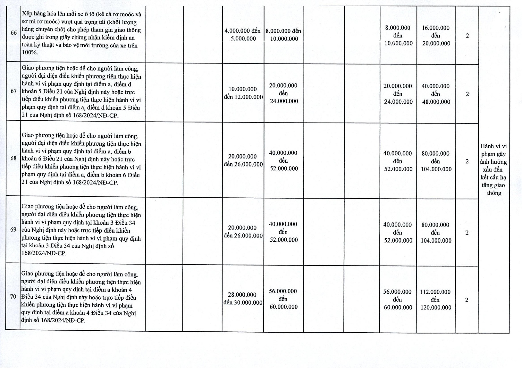 Nghi dinh 168 Ha Noi anh 11