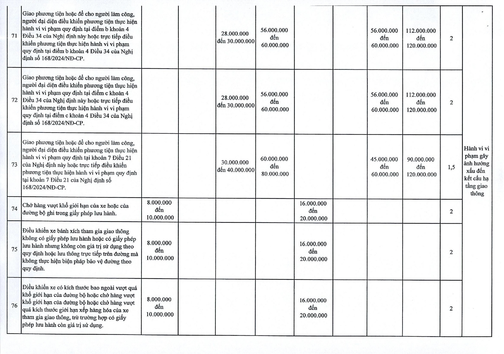 Nghi dinh 168 Ha Noi anh 12