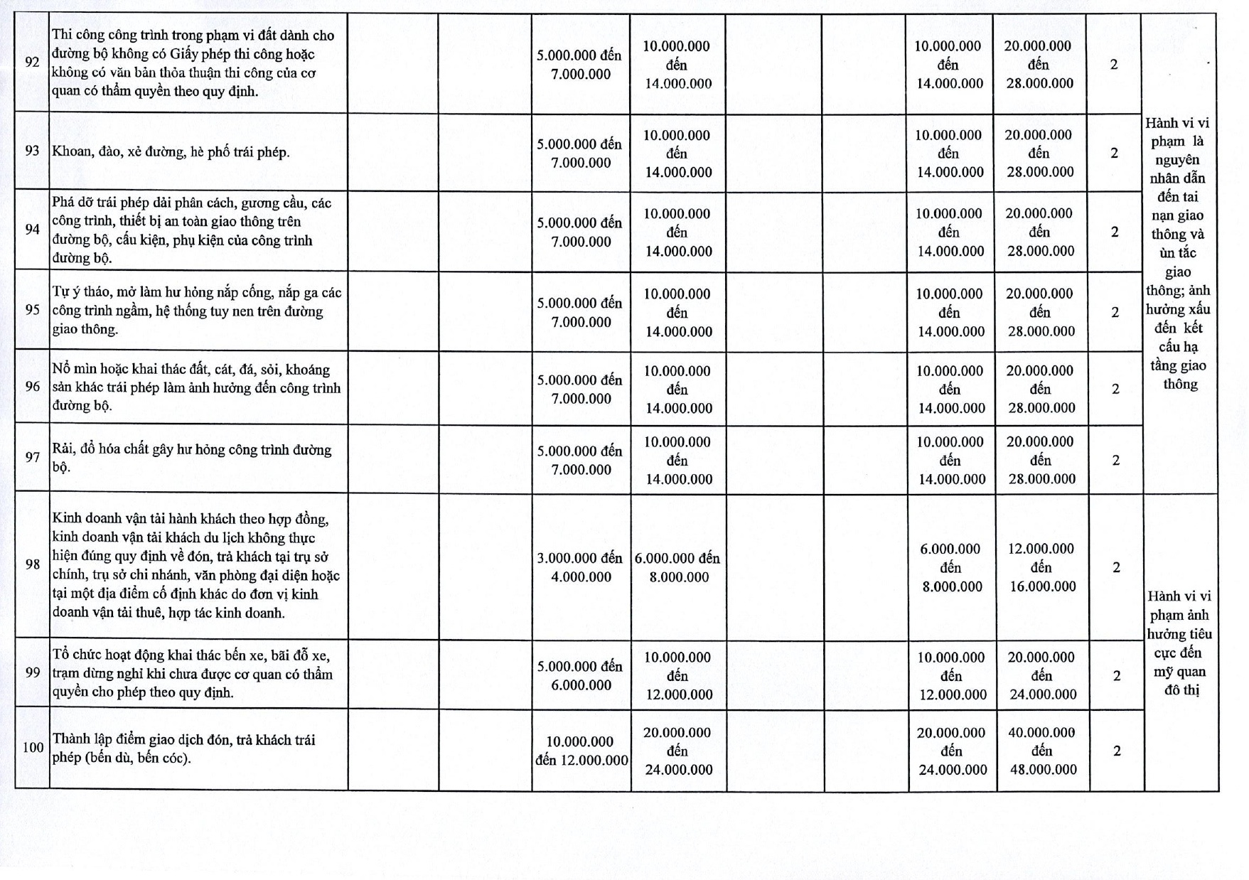 Nghi dinh 168 Ha Noi anh 15