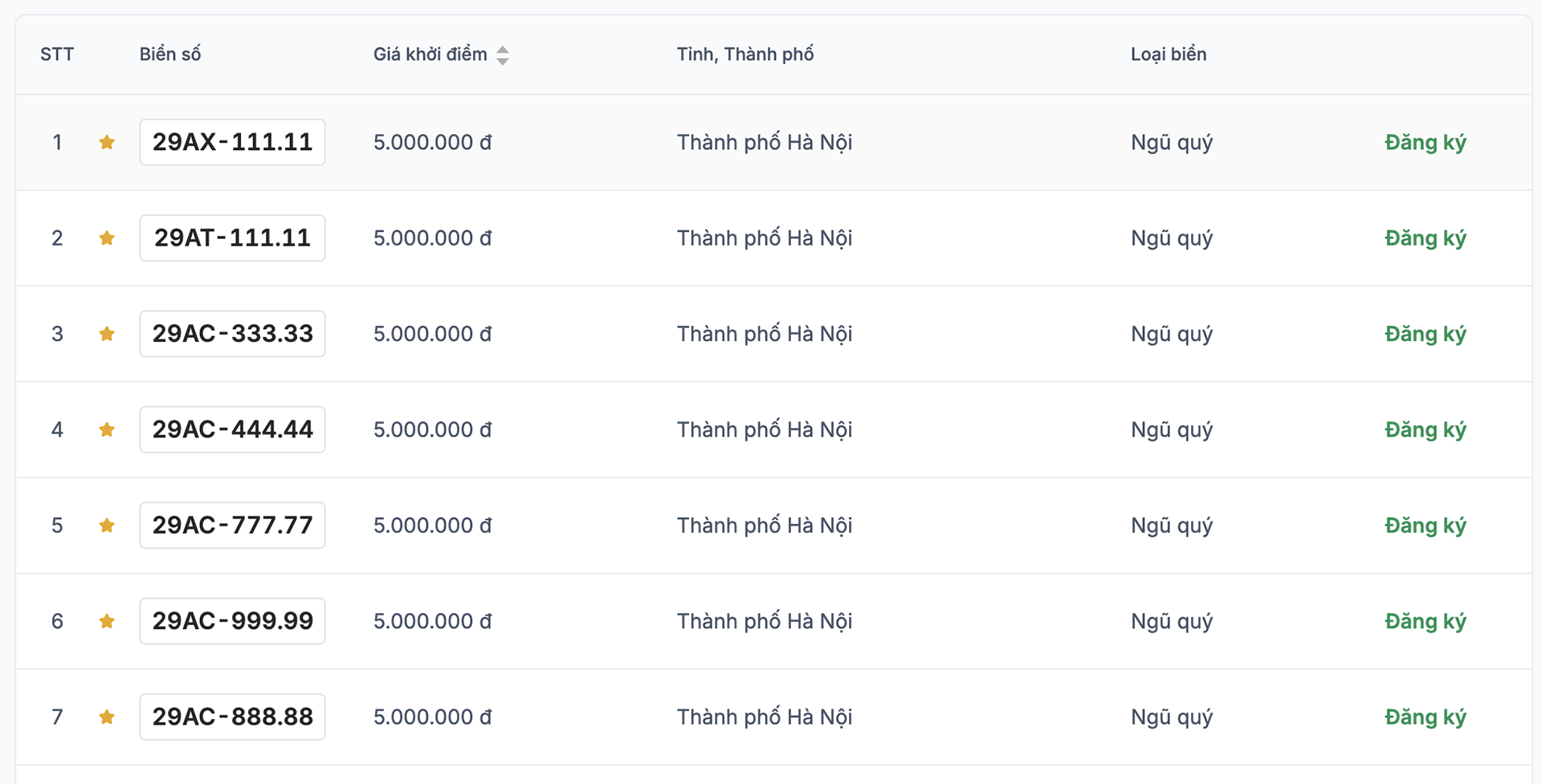 Bien so xe may anh 1