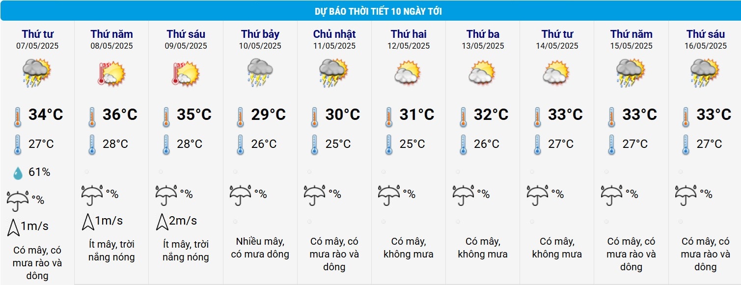 du bao thoi tiet anh 2