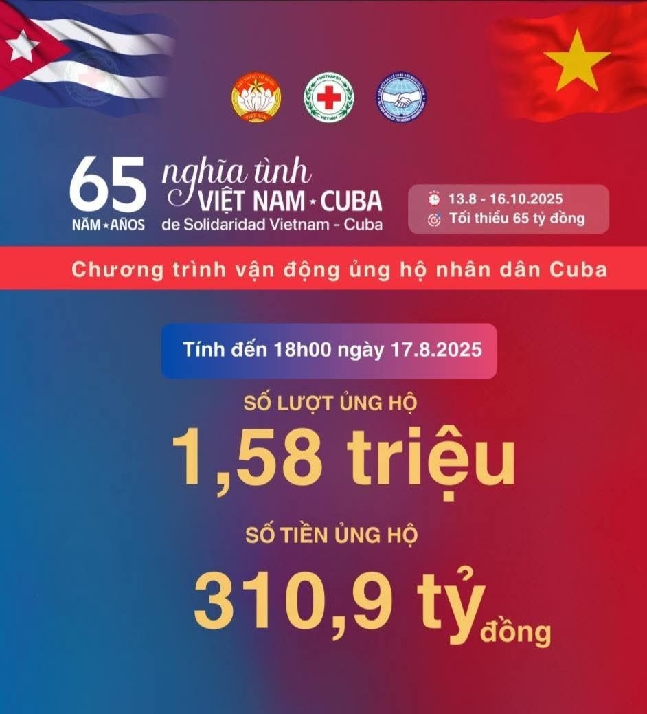 Cuba,  Do Van Chien,  Miguel Diaz-Canel,  Ty dong,  Cong hoa Cuba anh 1