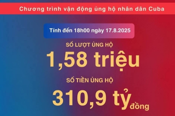 So tien ung ho nhan dan Cuba vuot 310 ty dong hinh anh