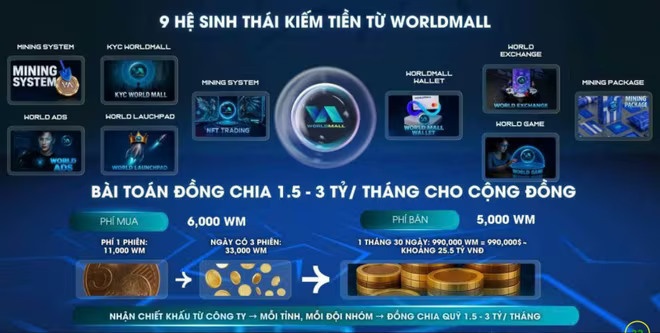 WorldMall.app,  Bui Quang Minh,  dong tien WM anh 2
