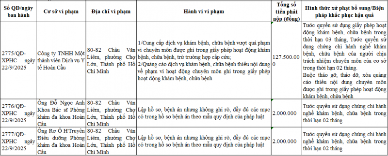 y te Hoan Cau,  Phong kham Hoan Cau,  Da khoa Hoan Cau,  Giam doc Hoan Cau,  Nhan vien Hoan Cau,  Bac si Hoan Cau anh 2