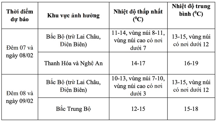 Du bao thoi tiet anh 1