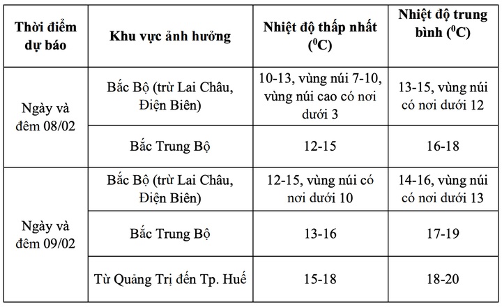 XH anh 1