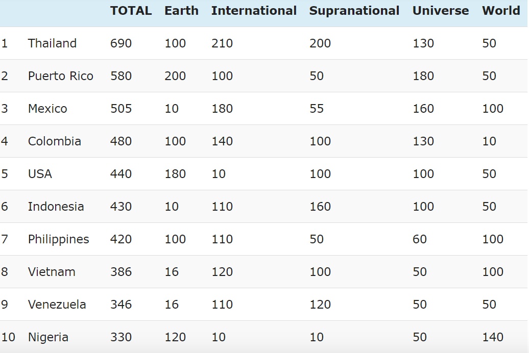 Xep hang hoa hau quoc te anh 4