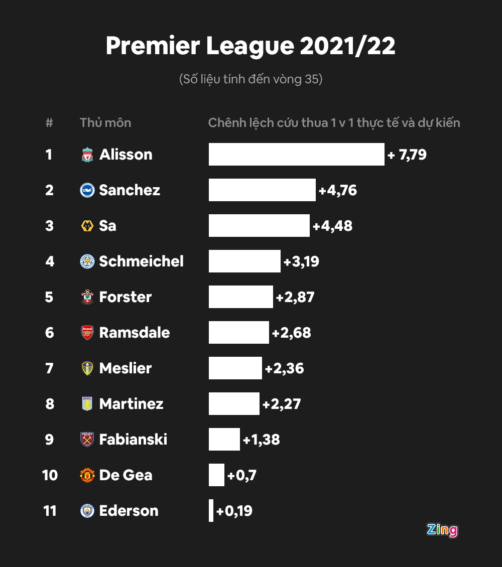 Alisson,  Ederson,  Tite,  thu mon anh 3