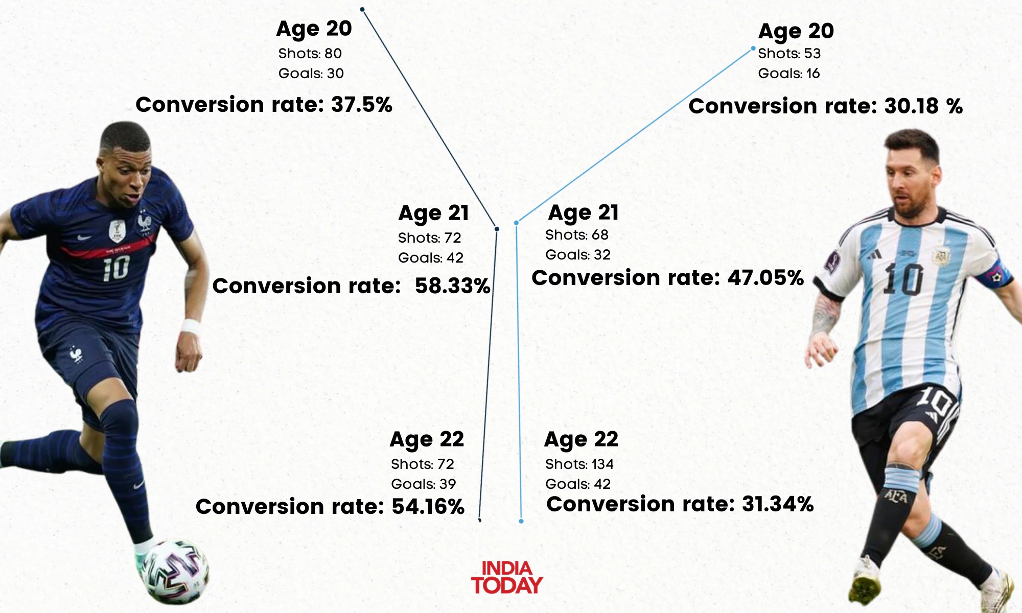 Mbappe,  Messi anh 5