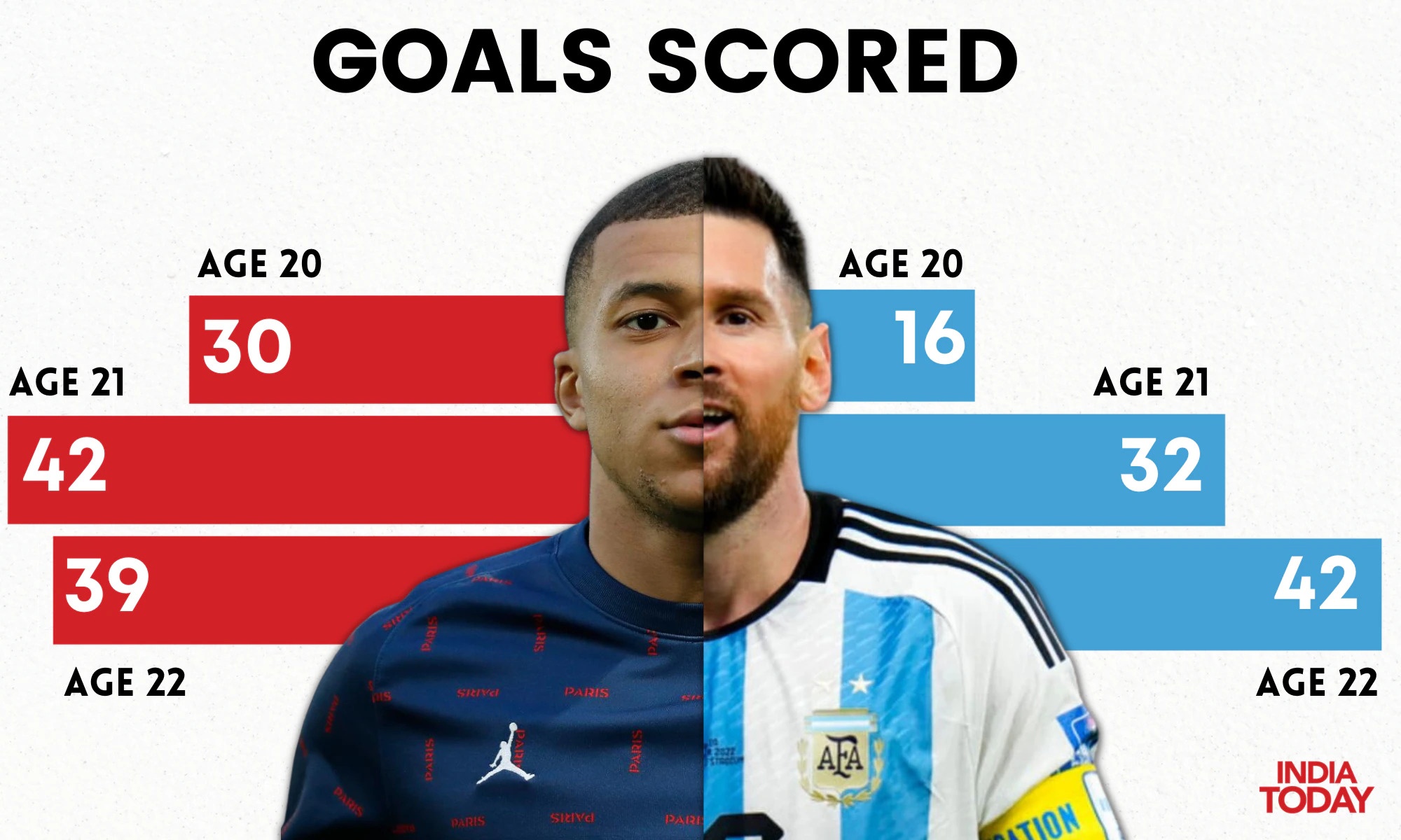 Mbappe,  Messi anh 3