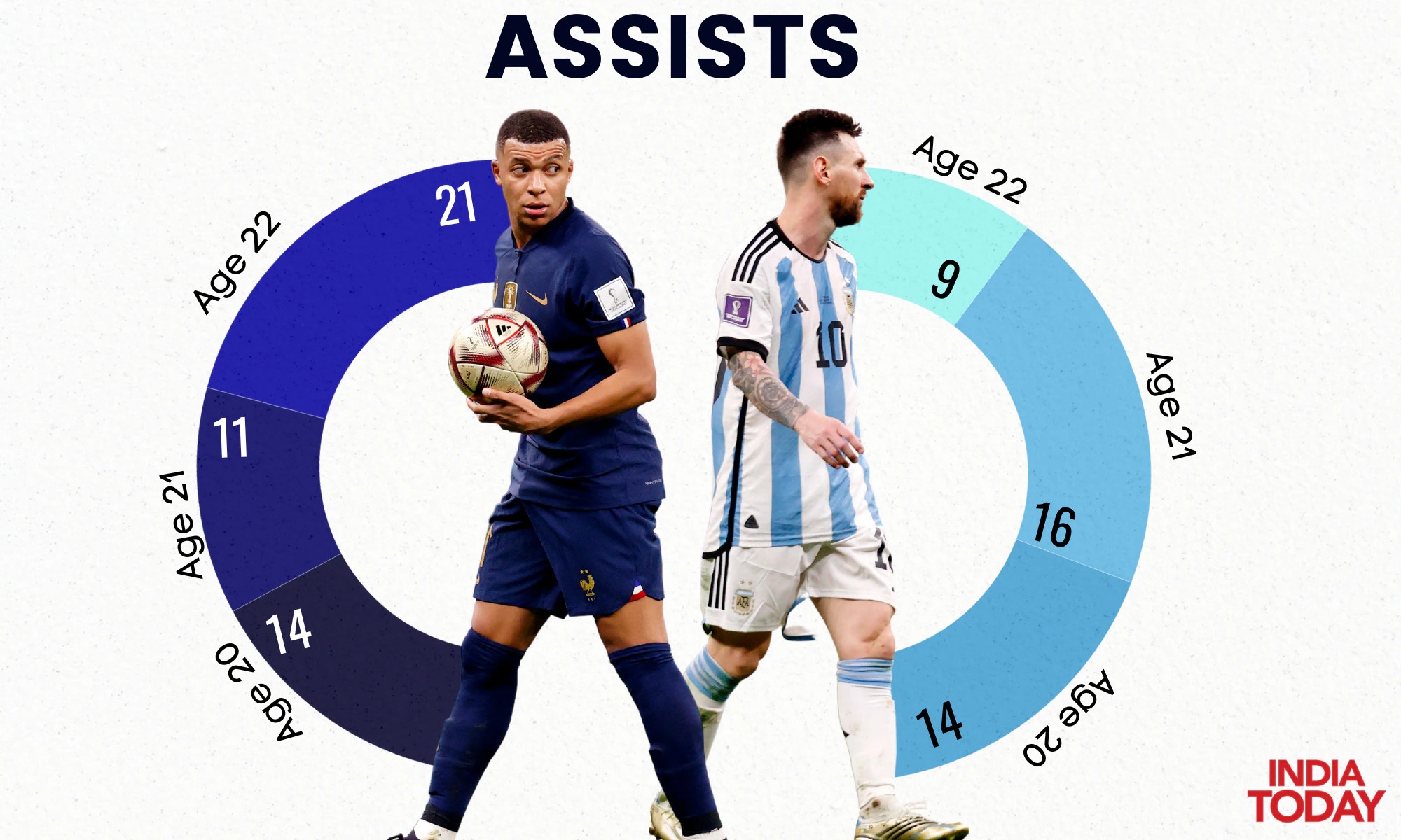 Mbappe,  Messi anh 4