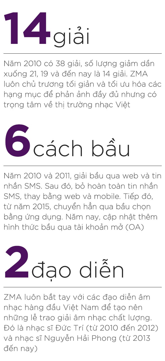 zing music awards 8 năm ảnh 12 zing music awards 8 nam anh 12
