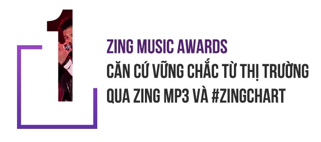 zing music awards 8 năm ảnh 3 zing music awards 8 nam anh 3
