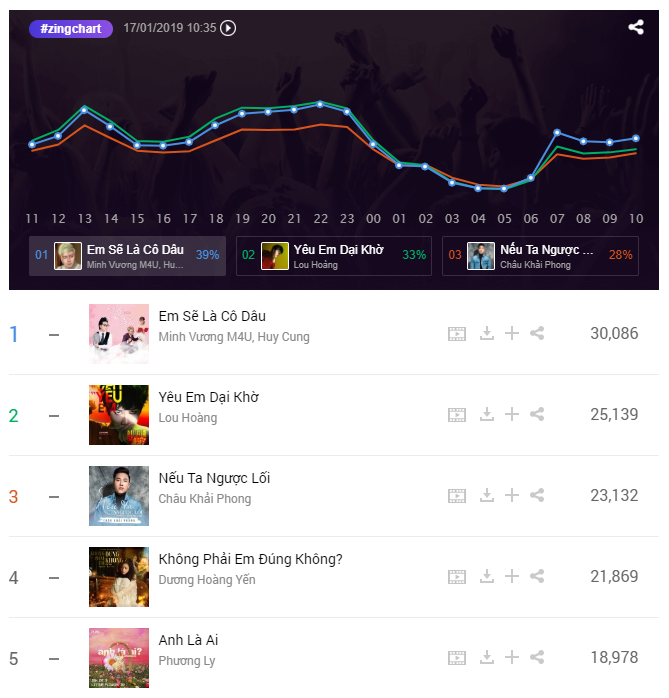 em se la co dau anh 1