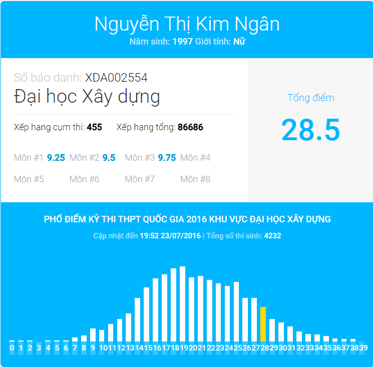 thủ khoa đại học ảnh 2 thu khoa dai hoc anh 2