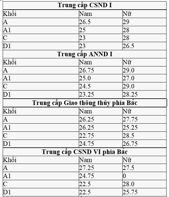 thi đại học công an ảnh 2 thi dai hoc cong an anh 2