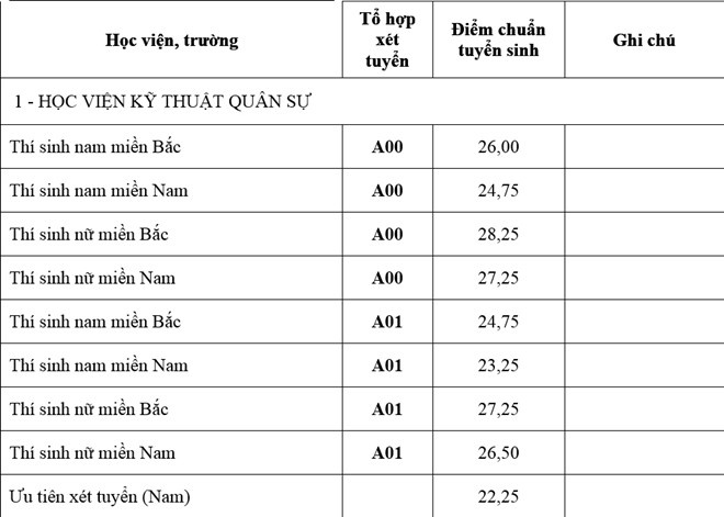 thi đại học quân đội ảnh 1 thi dai hoc quan doi anh 1