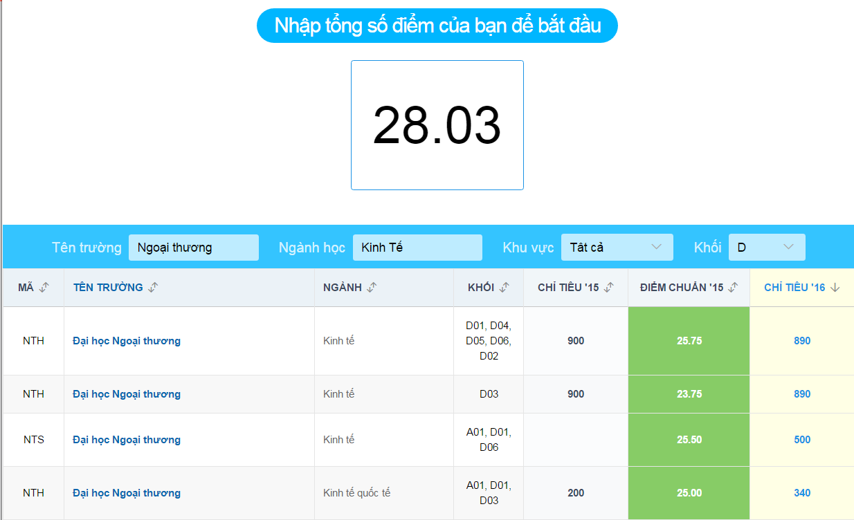 nữ sinh nói 7 thứ tiếng ảnh 2 nu sinh noi 7 thu tieng anh 2
