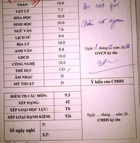 Học sinh giỏi bị xếp loại trung bình ảnh 1 Hoc sinh gioi bi xep loai trung binh anh 1