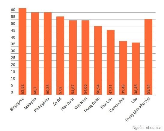 day va hoc tieng Anh anh 2