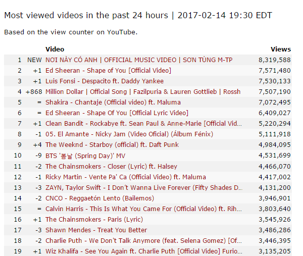 Noi nay co anh anh 1