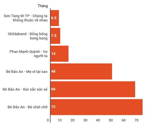 Chúng ta không thuộc về nhau 100 triệu view ảnh 1 Chung ta khong thuoc ve nhau 100 trieu view anh 1