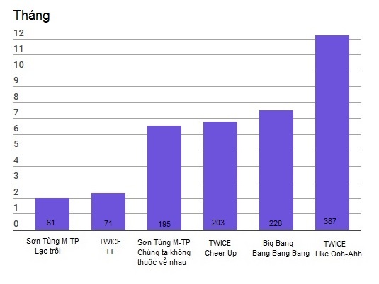 Sơn Tùng M-TP Lạc Trôi ảnh 3 Son Tung M-TP Lac Troi anh 3