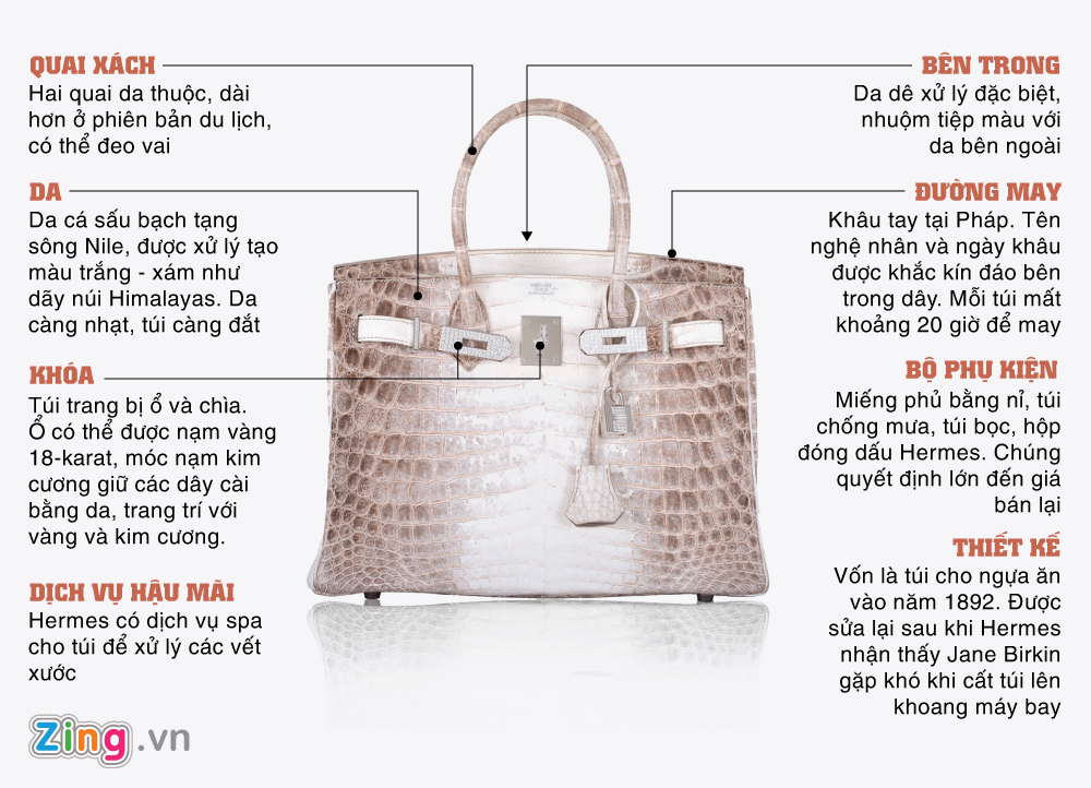 Hermes Birkin ảnh 2 Hermes Birkin anh 2