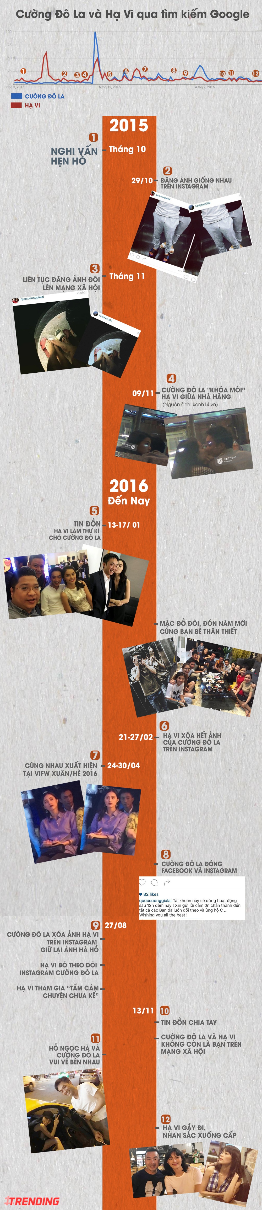 Ha Vi Cuong Do La anh 1