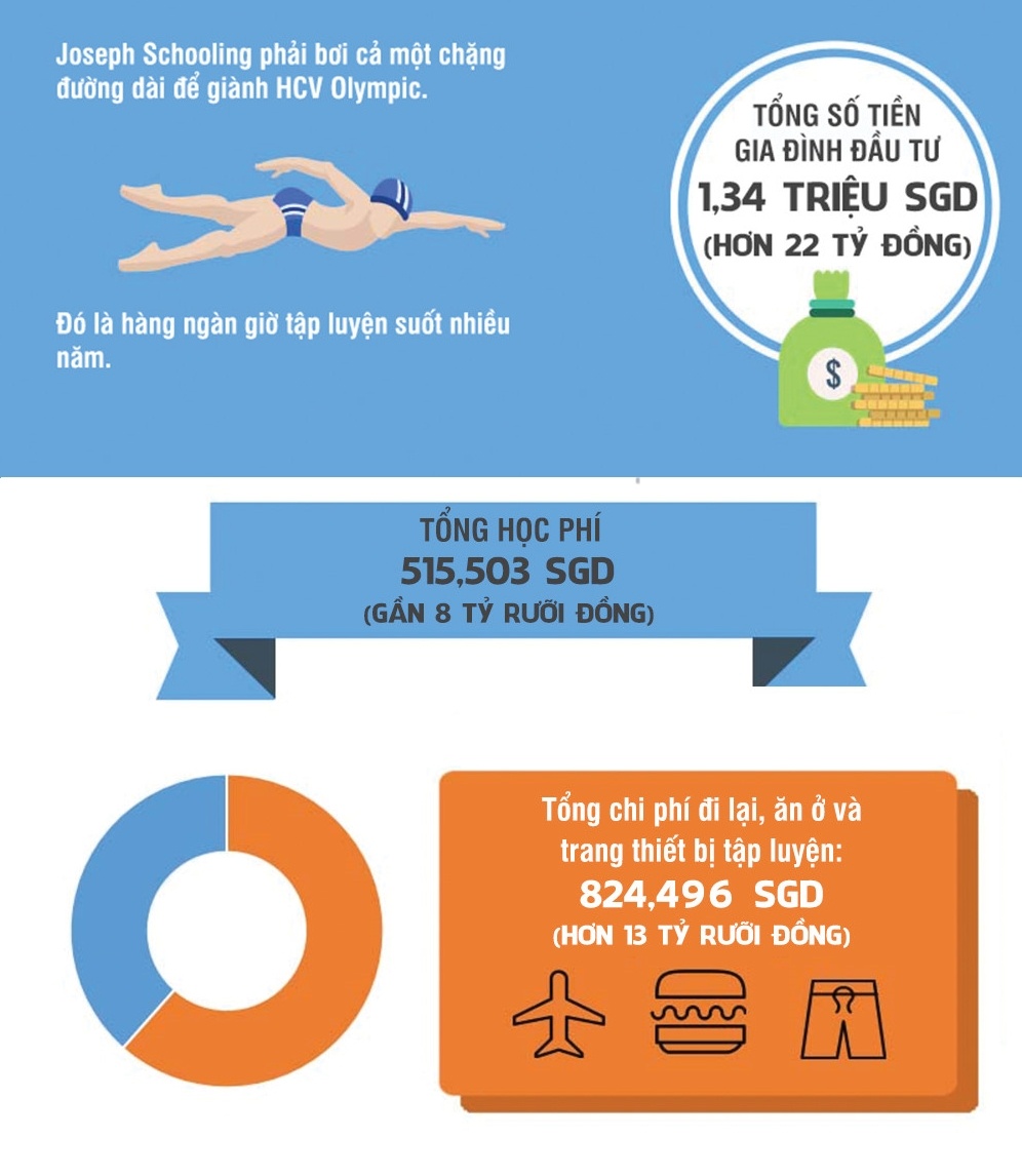 SEA Games ảnh 4 SEA Games anh 4