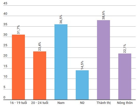 Quan he tinh duc anh 5