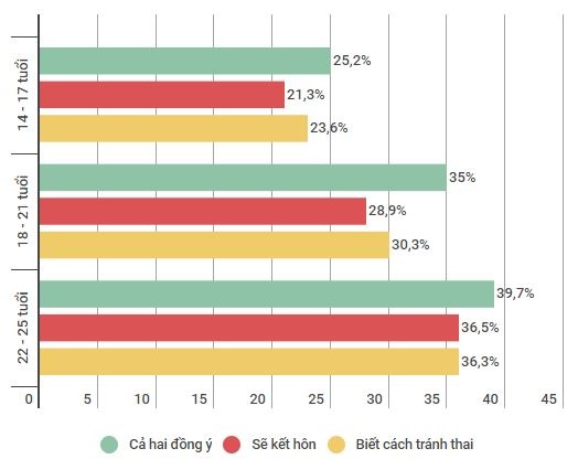 Quan he tinh duc anh 3