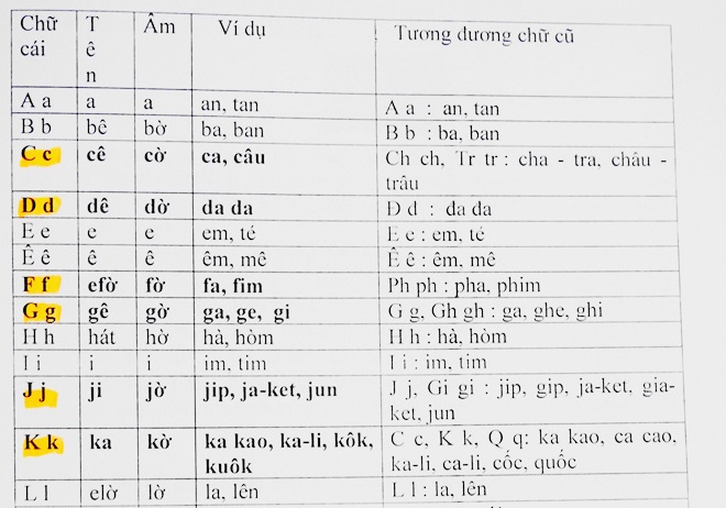 Khong co chuyen thi diem chu viet 'Tieq Viet' bac dai hoc o TP.HCM hinh anh
