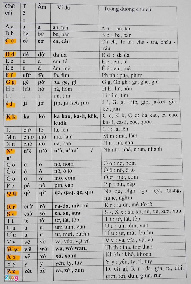 cải tiến chữ viết ảnh 1 cai tien chu viet anh 1