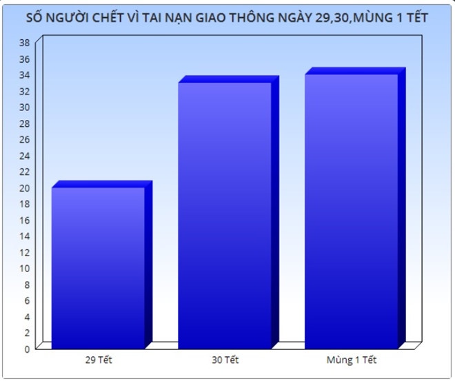 tai nạn giao thông ảnh 3 tai nan giao thong anh 3