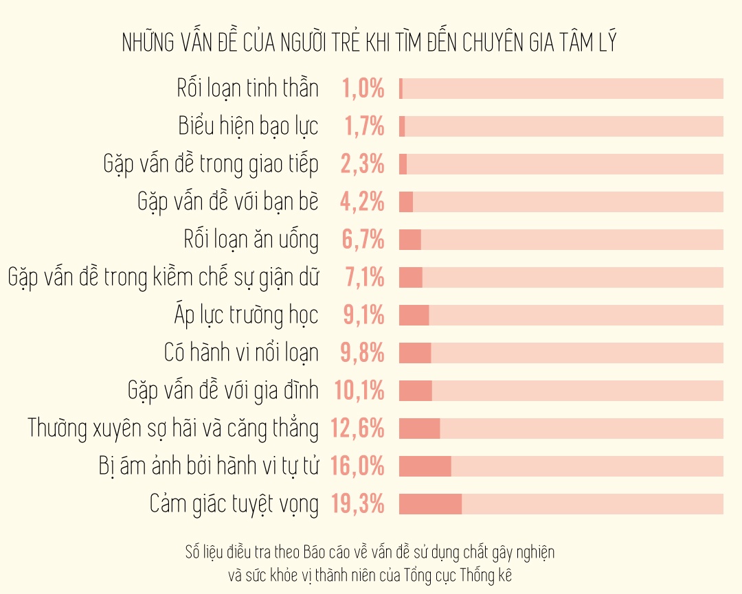 van nan tu tu o nguoi tre anh 14