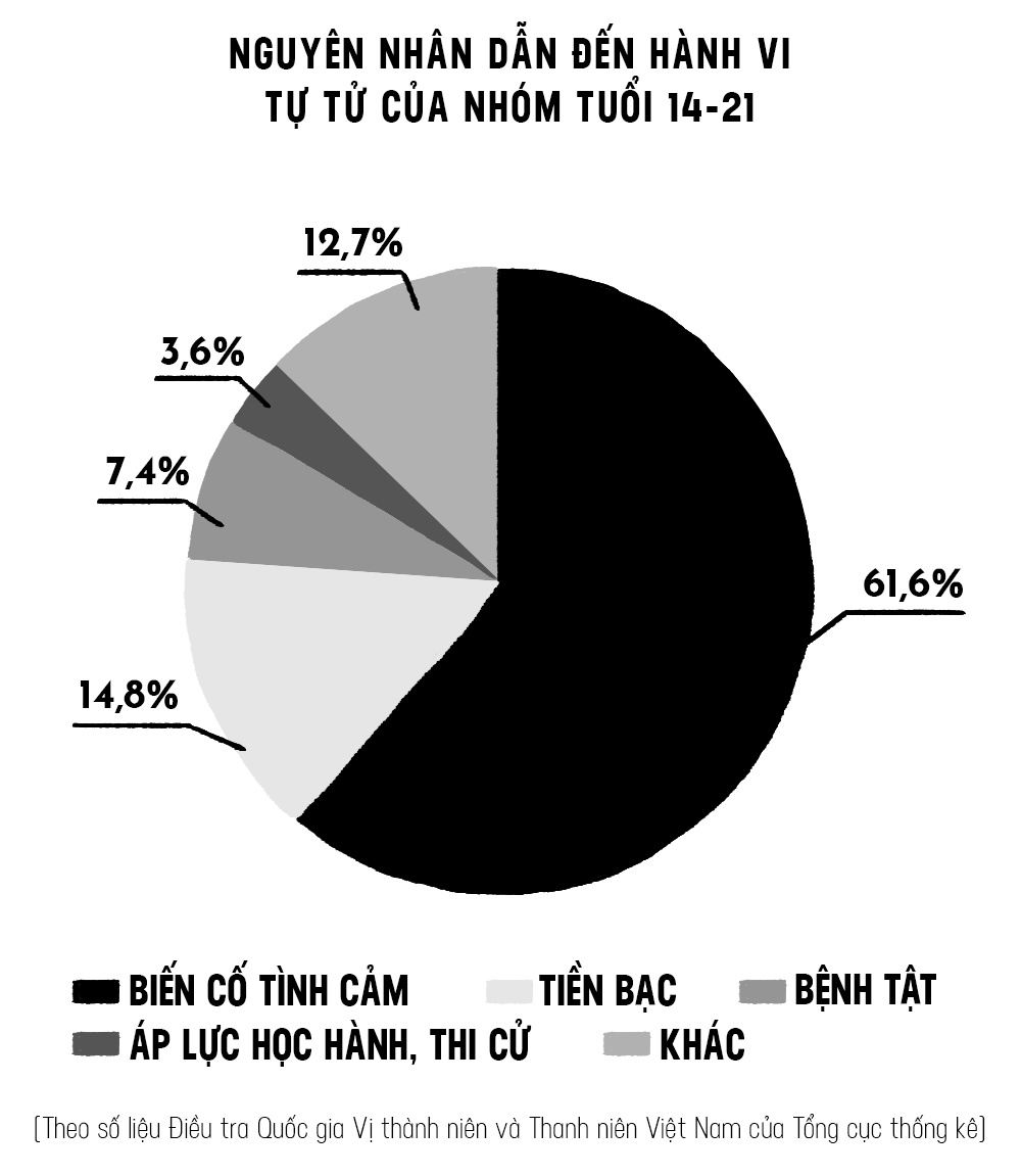 Tự tử ảnh 10 Tu tu anh 10