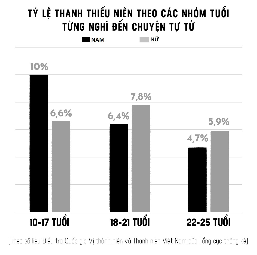 Tự tử ảnh 13 Tu tu anh 13