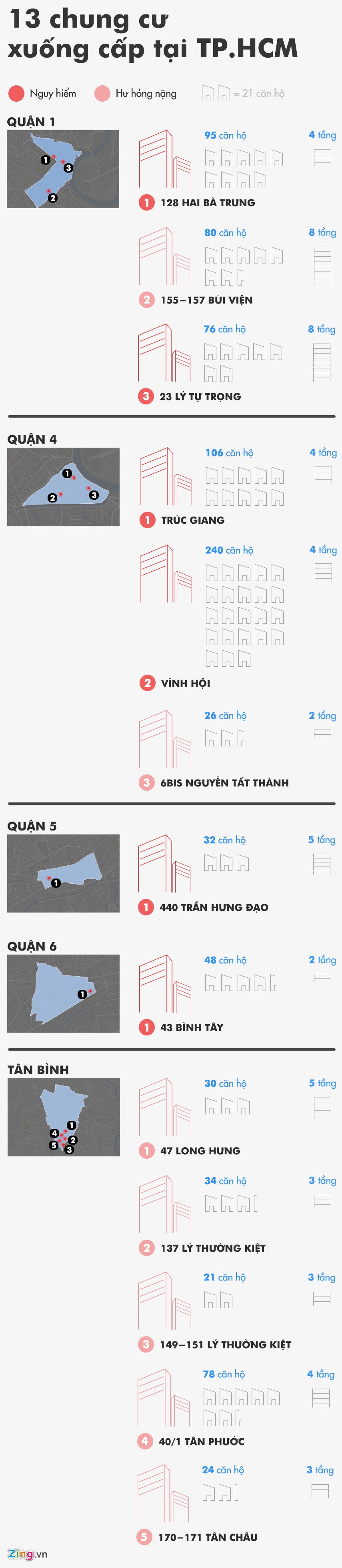 Cháy chung cư ảnh 1 Chay chung cu anh 1