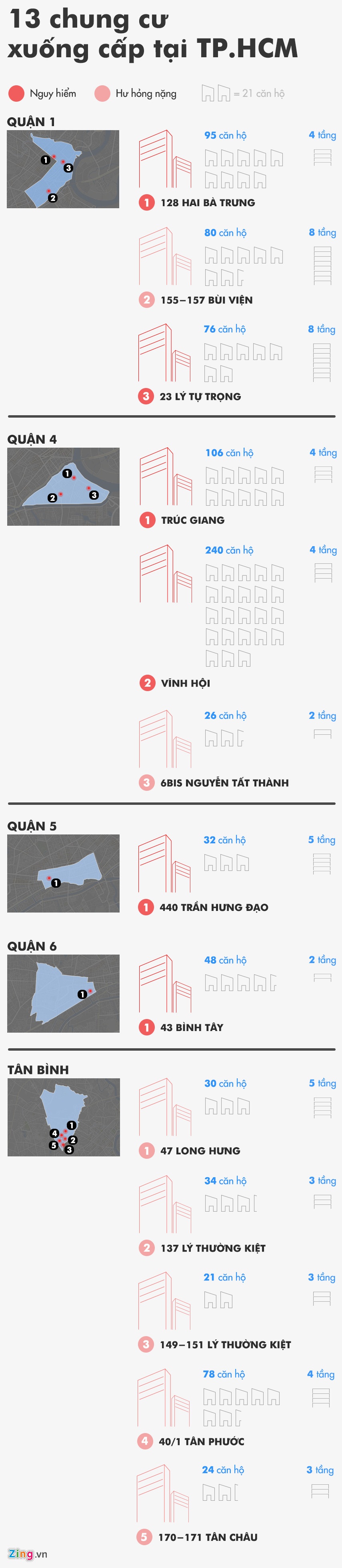 Cháy chung cư ảnh 3 Chay chung cu anh 3