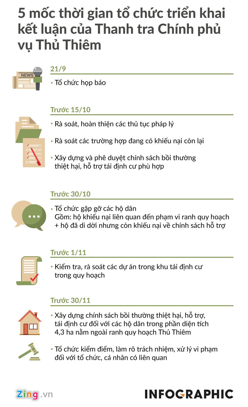 Thủ Thiêm ảnh 4 Thu Thiem anh 4