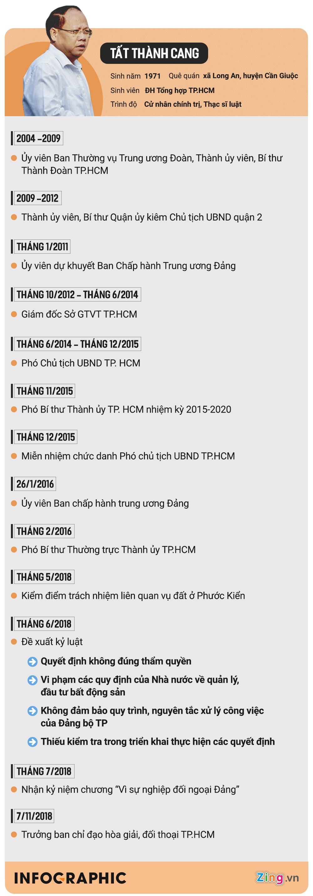 Tất Thành Cang ảnh 2 Tat Thanh Cang anh 2