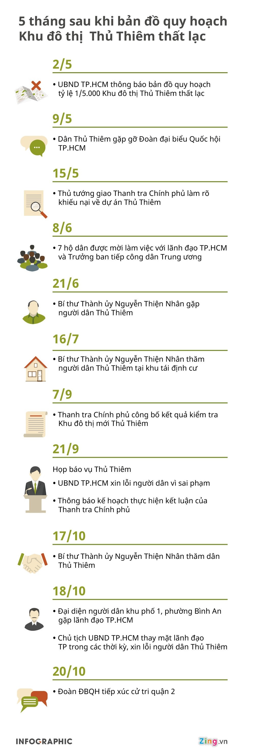 Thủ Thiêm ảnh 3 Thu Thiem anh 3